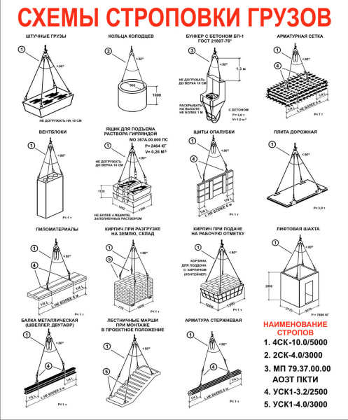 Стенд "Схемы строповки грузов" (100х120см, цифровая печать, композитная основа).