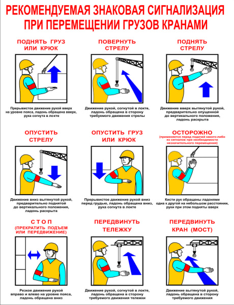 Стенд "Рекомендуемая знаковая сигнализация при перемещении грузов кранами" (90х120см, цифровая печать, композитная основа).