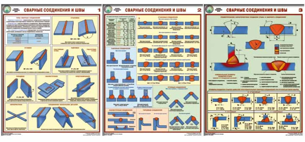 Комплект плакатов. Сварные соединения и швы (3л., 465х600, Соуэло) Комплект плакатов. Сварные соединения и швы (3л., 465х600, Соуэло)