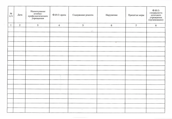 Журнал регистрации неправильно выписанных рецептов.