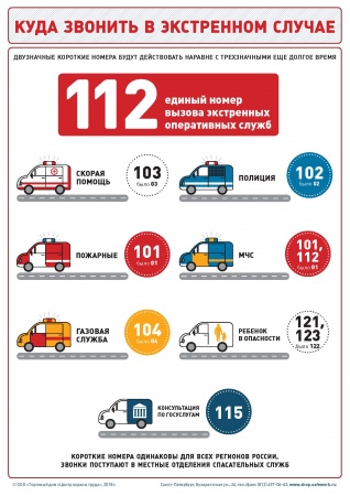 Плакат. Куда звонить в экстренном случае - (1л., 30х42см, ТД "ЦОТ")