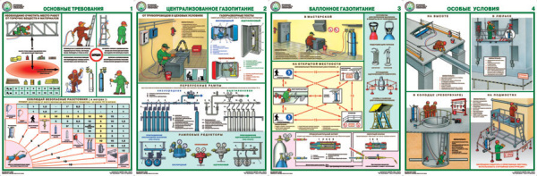 Комплект плакатов. Организация рабочего места газосварщика (4л., 45х60см, Соуэло) 1.Основные требования. 2.Централизованное газопитание. 3.Баллонное газопитание. 4.Особые условия. Комплект плакатов. Организация рабочего места газосварщика (4л., 45х60см, Соуэло) 1.Основные требования. 2.Централизованное газопитание. 3.Баллонное газопитание. 4.Особые условия.