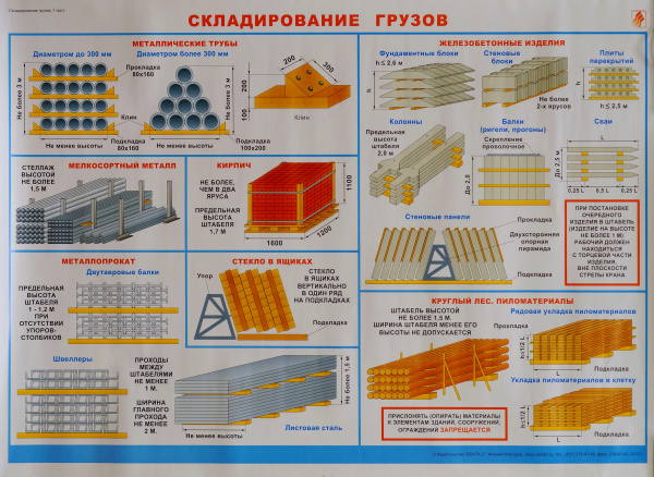 Плакат. Складирование грузов (1 л., 60х45см, Вента-2)