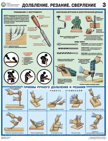 Комплект плакатов. Ручной и электрифицированный столярный инструмент (3л., 45х60см, Соуэло). 1. Пиление, 2. Строгание и шлифование, 3. Долбление. Резание. Сверление. Комплект плакатов. Ручной и электрифицированный столярный инструмент (3л., 45х60см, Соуэло). 1. Пиление, 2. Строгание и шлифование, 3. Долбление. Резание. Сверление.