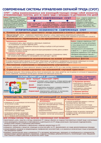 Плакат. Современные системы управления охраной труда (СУОТ) (1л., 21х30см, ТД "ЦОТ") Плакат. Современные системы управления охраной труда (СУОТ) (1л., 21х30см, ТД "ЦОТ")