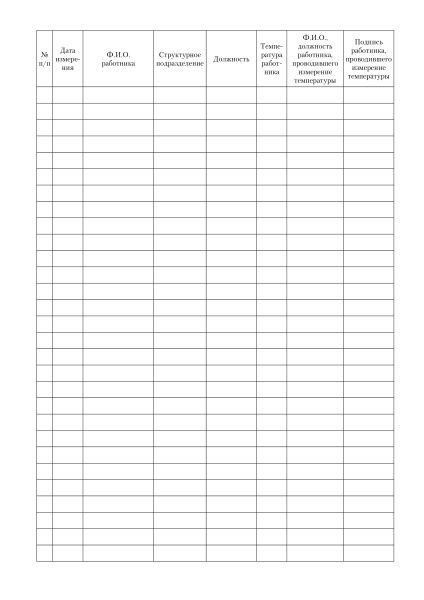 Журнал регистрации измерения температуры сотрудников для профилактики коронавируса.