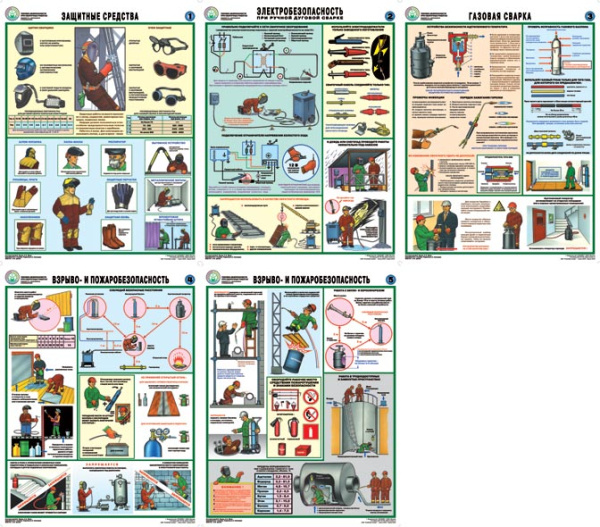 Комплект плакатов. Безопасность сварочных работ (5л., 45х60см, Соуэло) 1.Защитные средства. 2.Электробезопасность при ручной дуговой сварке. 3.Газовая сварка. 4.Взрыво- и пожаробезопасность. 5. Взрыво- и пожаробезопасность. Комплект плакатов. Безопасность сварочных работ (5л., 45х60см, Соуэло) 1.Защитные средства. 2.Электробезопасность при ручной дуговой сварке. 3.Газовая сварка. 4.Взрыво- и пожаробезопасность. 5. Взрыво- и пожаробезопасность.