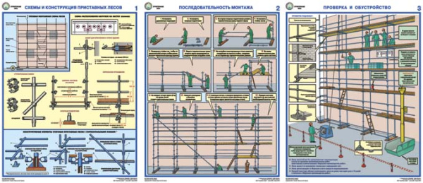 Комплект плакатов. Строительные леса (конструкции, монтаж, проверка на безопасность) (3л., 45х60см, Соуэло) 1. Схемы и конструкция приставных лесов. 2. Последовательность монтажа. 3. Проверка и обустройство.