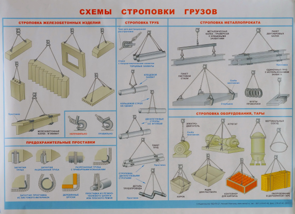 Плакат. Схемы строповки грузов (1л., 60х45см, Вента-2)